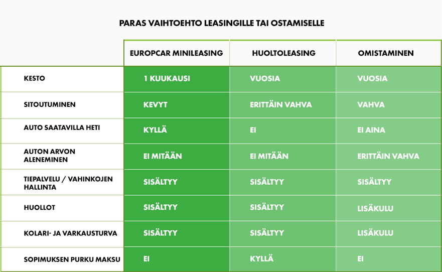 LTS-vs-Leasing_Buying_Table-fi.jpg